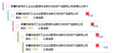 新疆机械电子工业企业管理协会新纪元科技产品服务公司装潢分公司 技术推广服务驱动行业创新